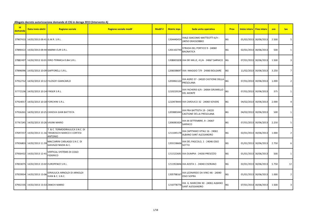 Allegato Decreto Autorizzazione Domande Di CIG in Deroga 2013