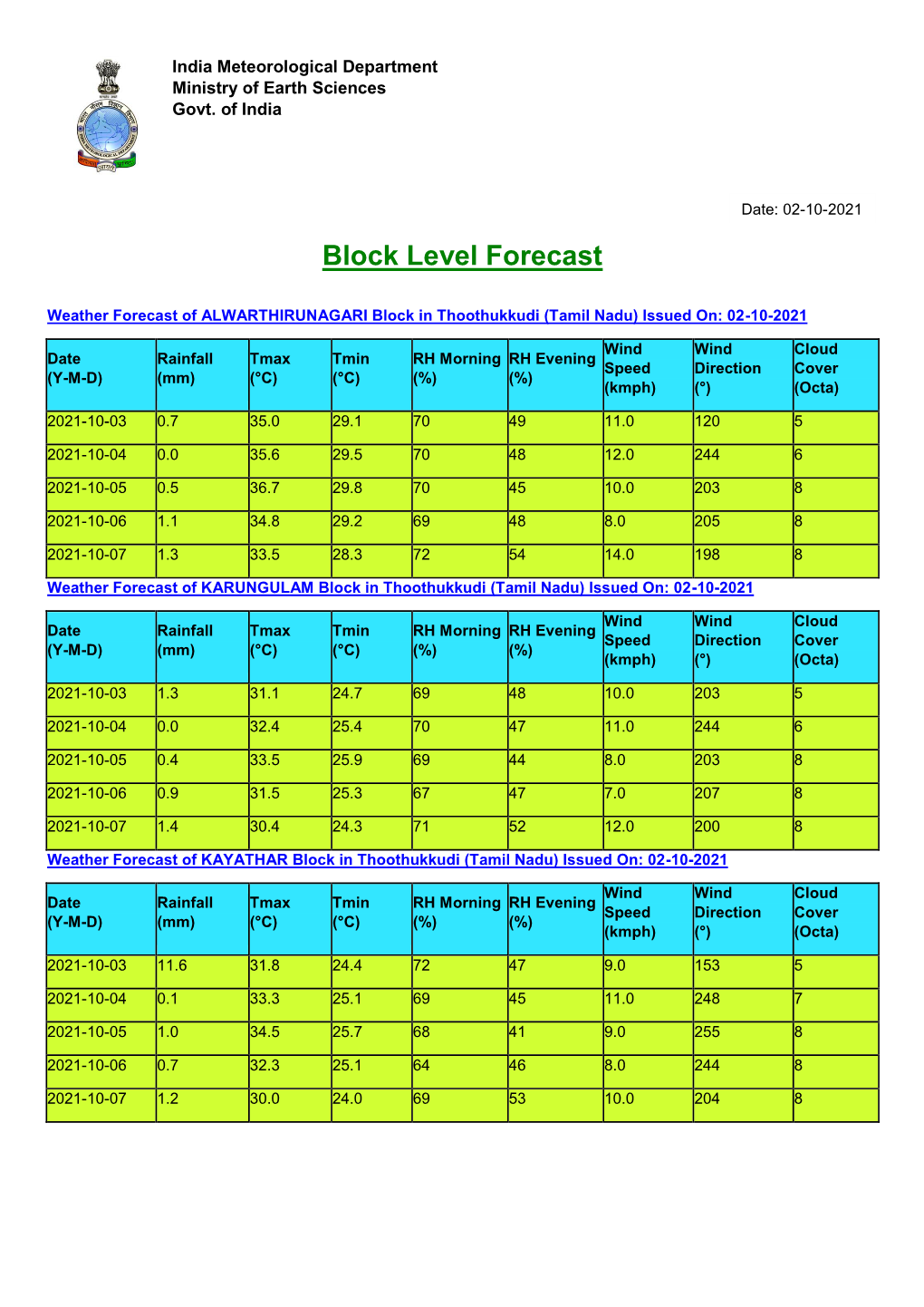 Thoothukudi District on Day 1 (03.10.2021)