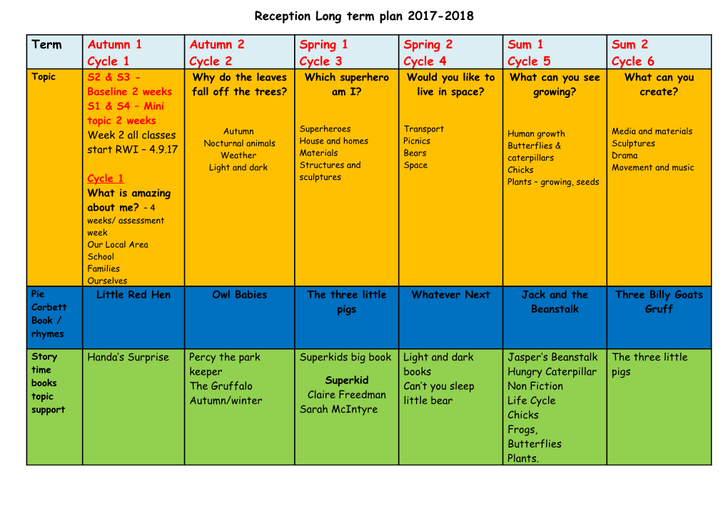 Reception Long Term Plan 2017-2018