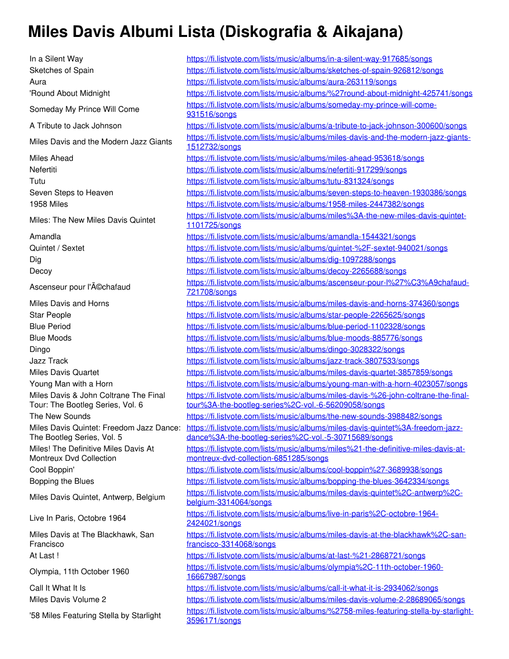 Miles Davis Albumi Lista (Diskografia & Aikajana)