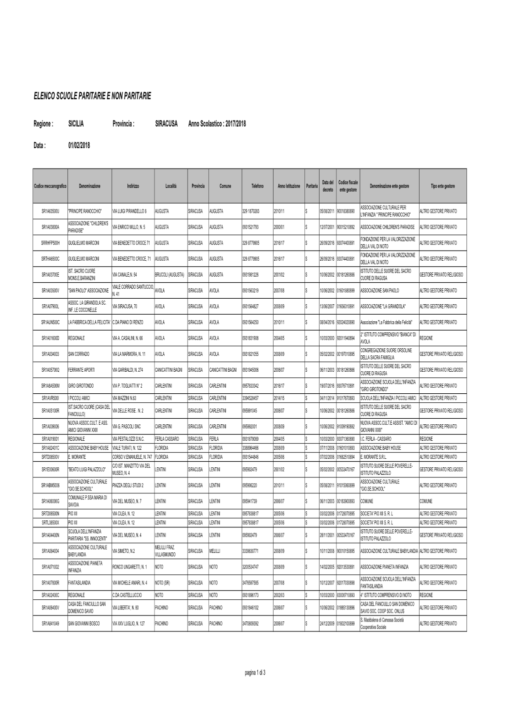 Elenco Scuole Paritarie E Non Paritarie