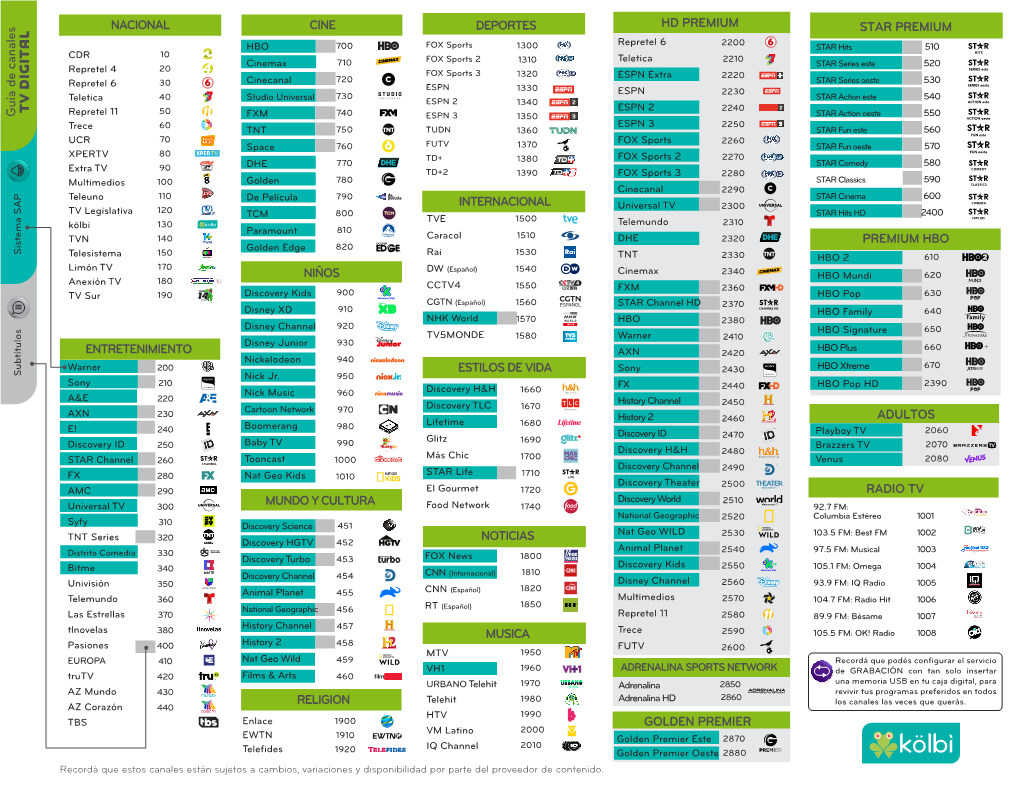 Descargá La Lista De Canales Disponibles