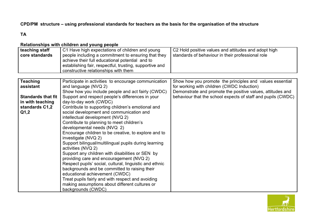 CPD/PM Structure Using Professional Standards for Teachers As the Basis for the Organisation