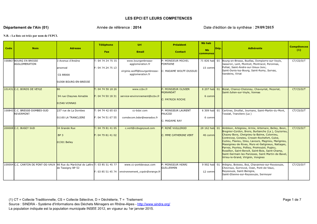 Ain (01) Année De Référence : 2014 Date D'édition De La Synthèse : 29/09/2015