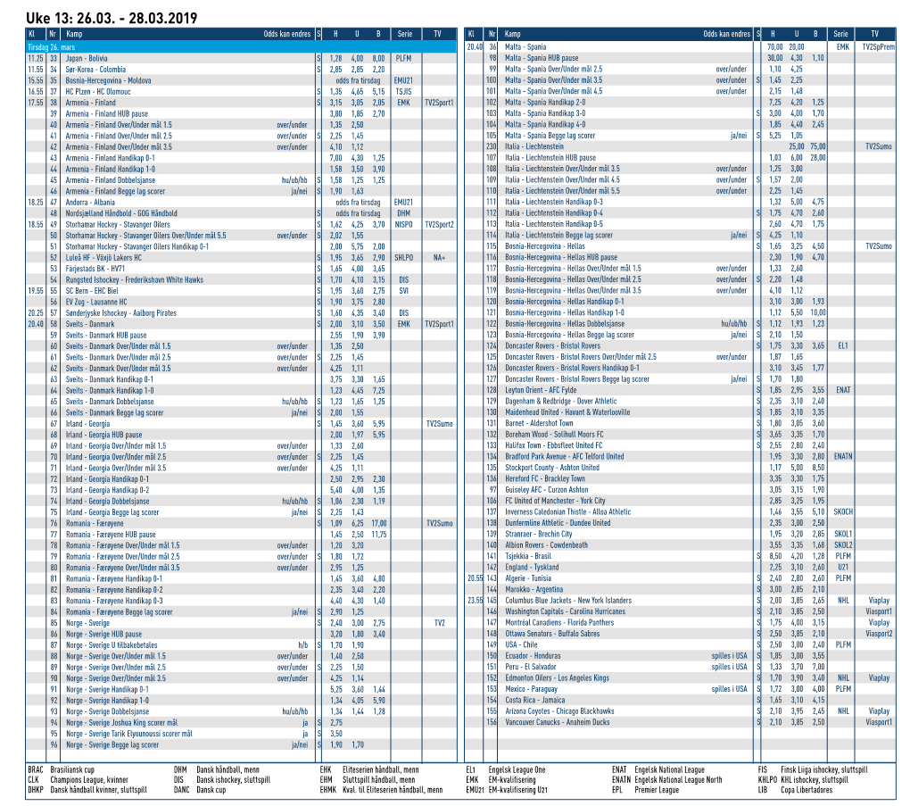 Uke 13: 26.03. - 28.03.2019 Kl Nr Kamp Odds Kan Endres S H U B Serie TV Kl Nr Kamp Odds Kan Endres S H U B Serie TV Tirsdag 26