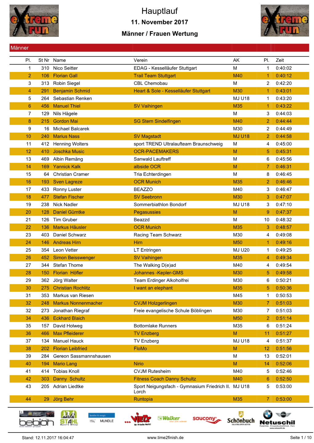 02 Hauptlauf.Pdf