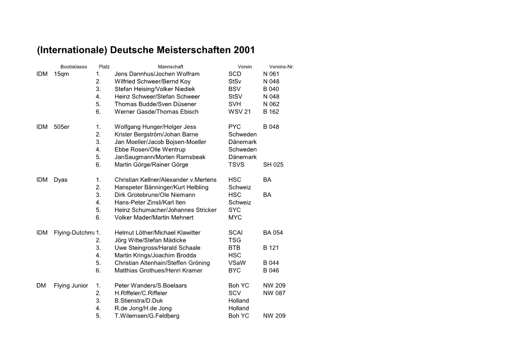 Deutsche-Meister-Und-Platzierte-2001