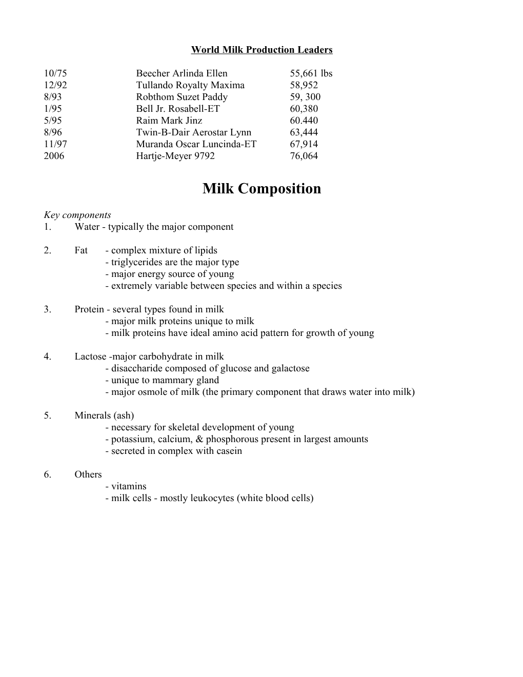 Milk Composition (World Milk Production Leaders)