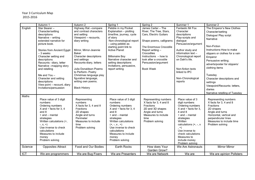 Year 3 Curriculum Map