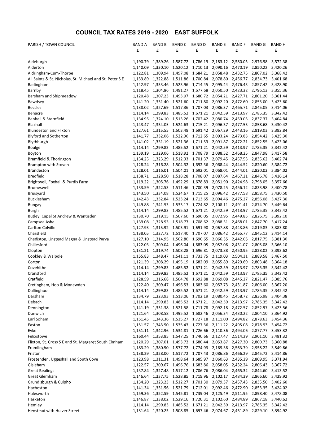 FULL RATES 1920.Xlsx