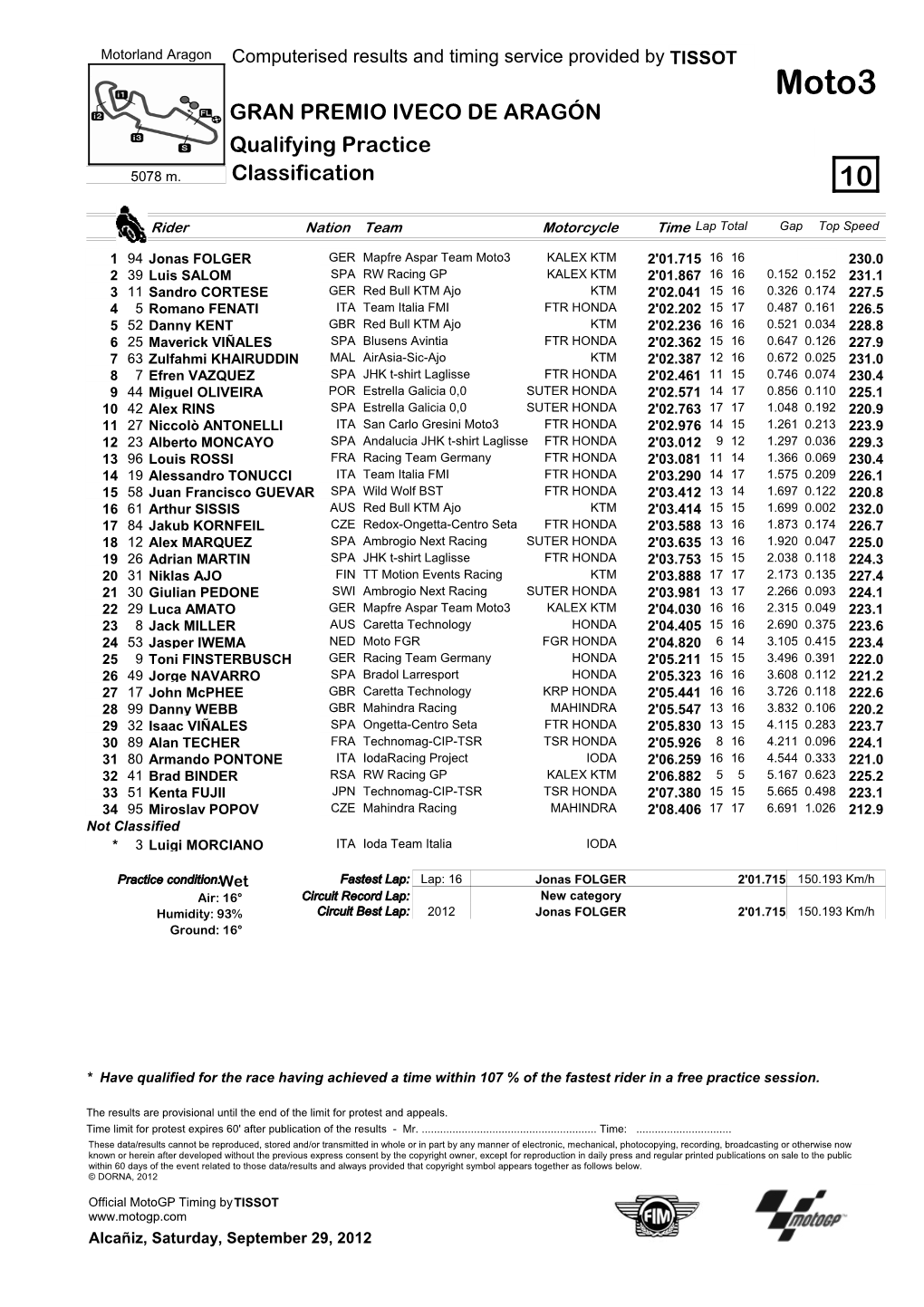 R Practice CLASSIFICATION