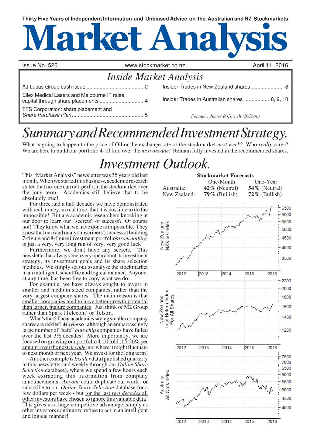 Summary and Recommended Investment Strategy. Investment