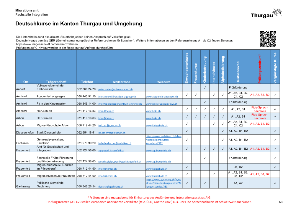 Deutschkurse Im Kanton Thurgau Und Umgebung