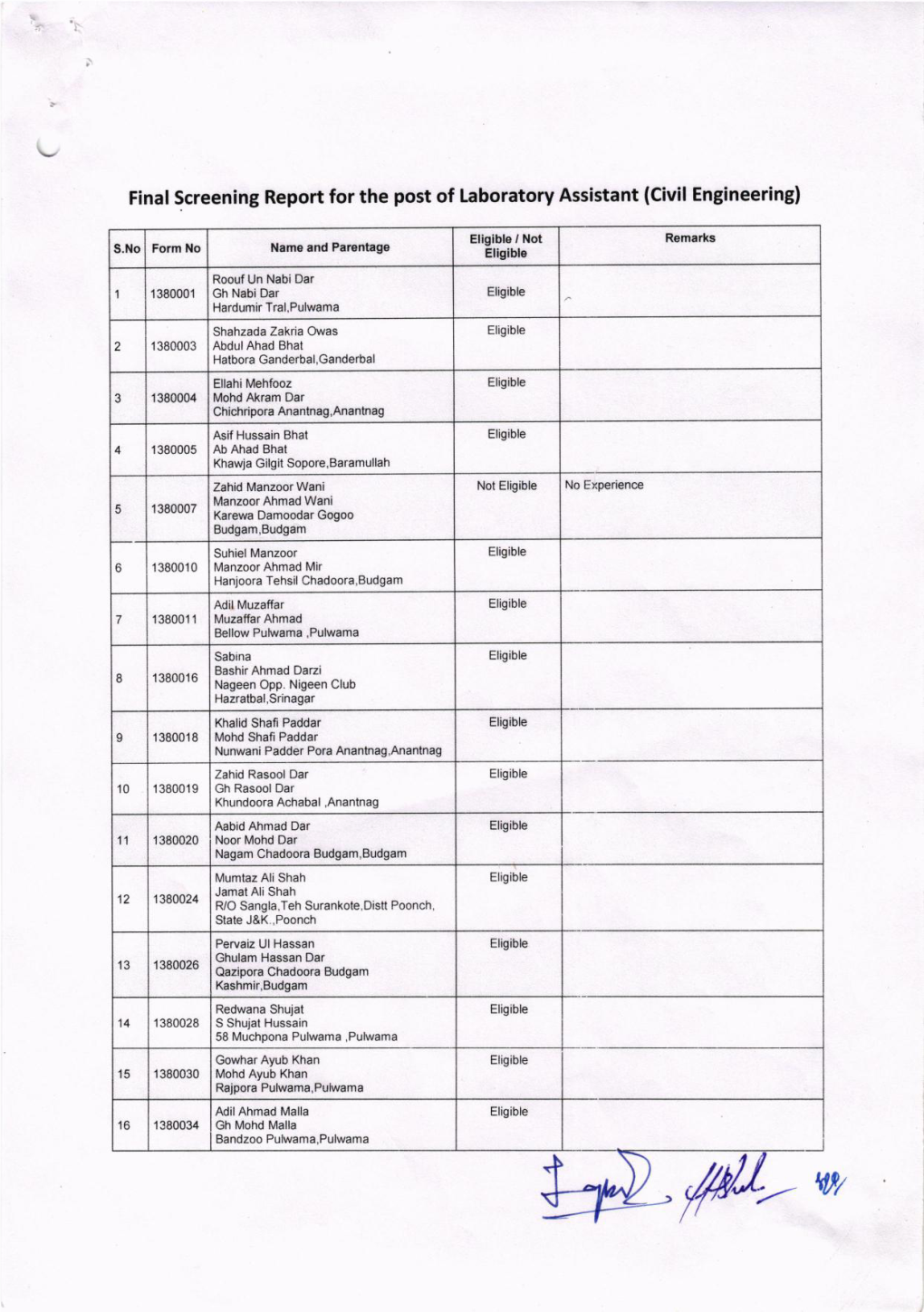 F:Na:Screening Report for the Post of Laboratorv Assistant{Civi:Engineering)