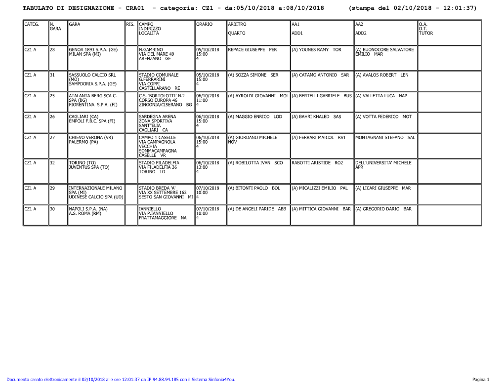 TABULATO DI DESIGNAZIONE - CRA01 - Categoria: CZ1 - Da:05/10/2018 A:08/10/2018 (Stampa Del 02/10/2018 - 12:01:37)