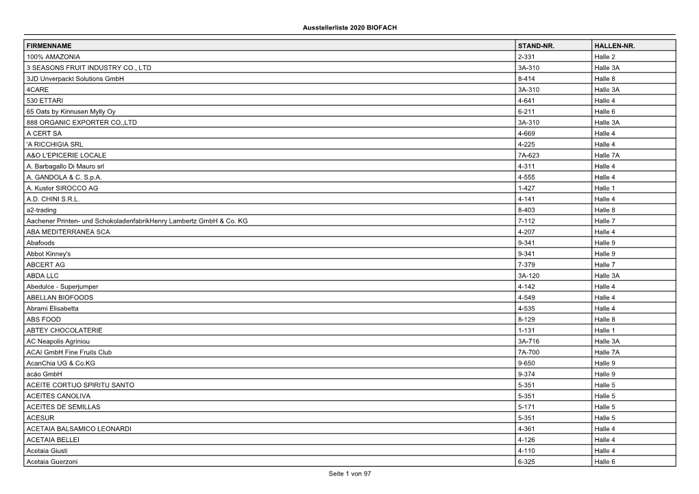 Ausstellerliste 2020 BIOFACH FIRMENNAME STAND-NR