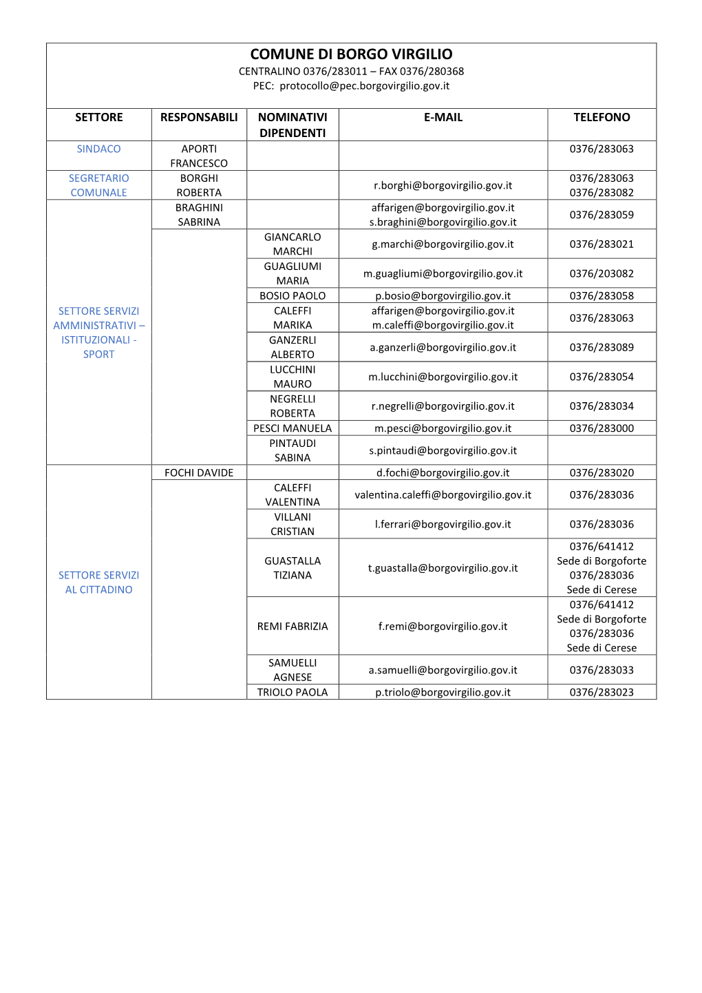 COMUNE DI BORGO VIRGILIO CENTRALINO 0376/283011 – FAX 0376/280368 PEC: Protocollo@Pec.Borgovirgilio.Gov.It