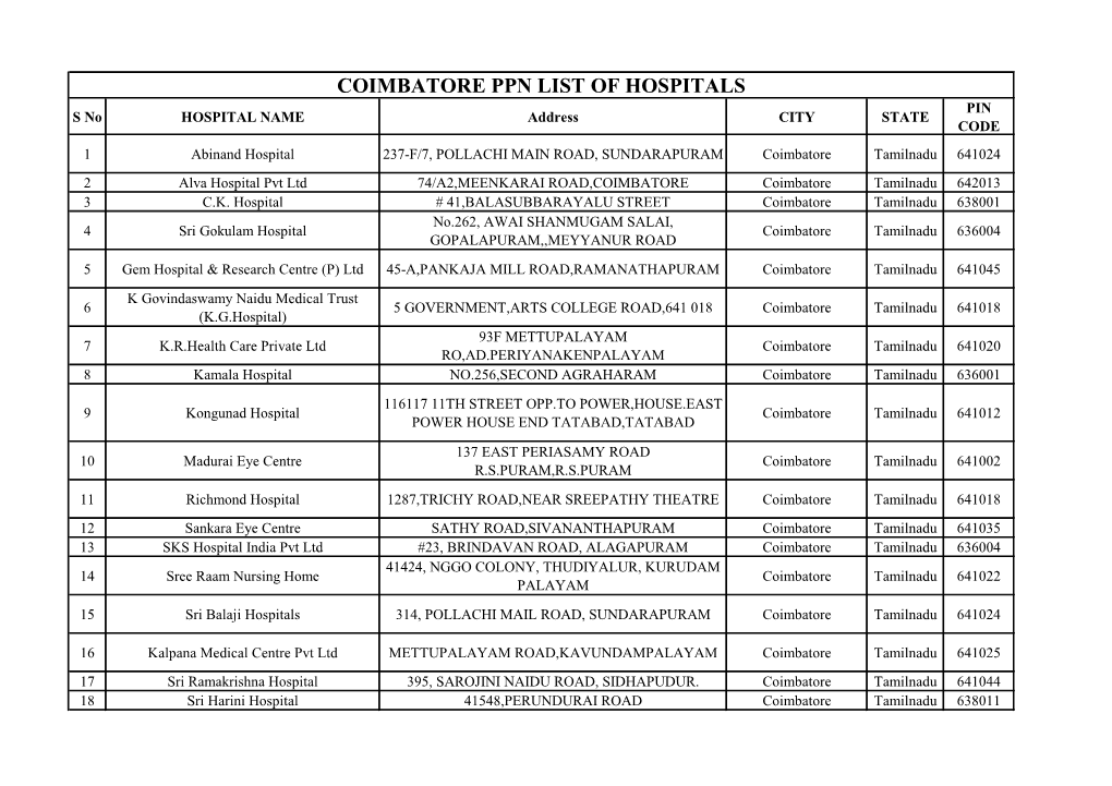 Coimbatore Ppn List of Hospitals