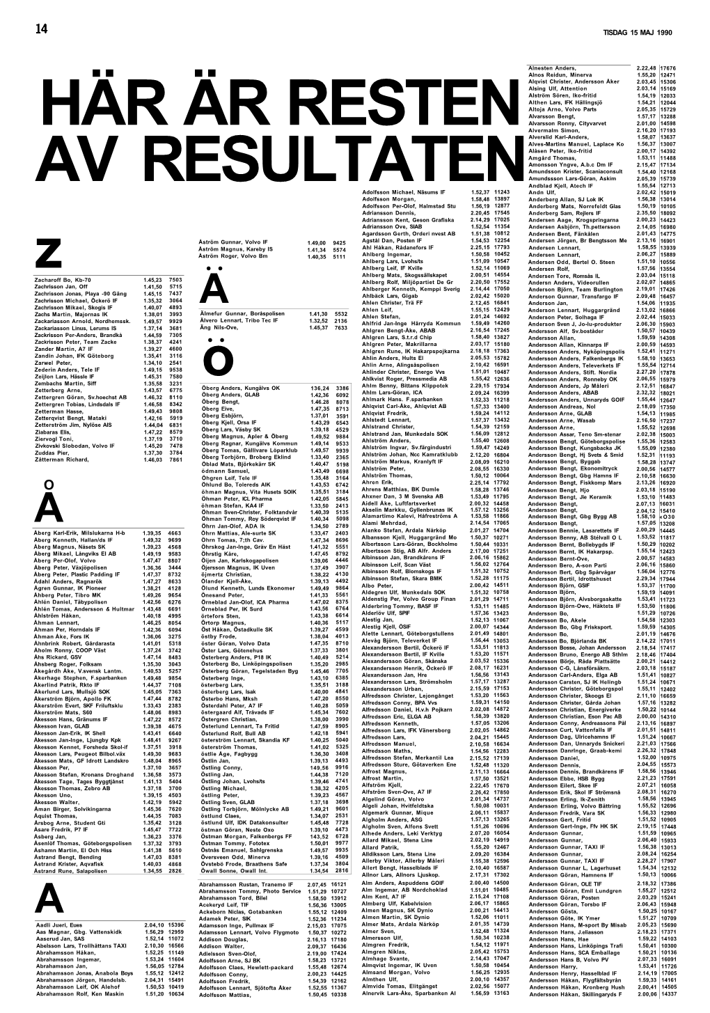 1990 Resultatarkiv 3.Pdf