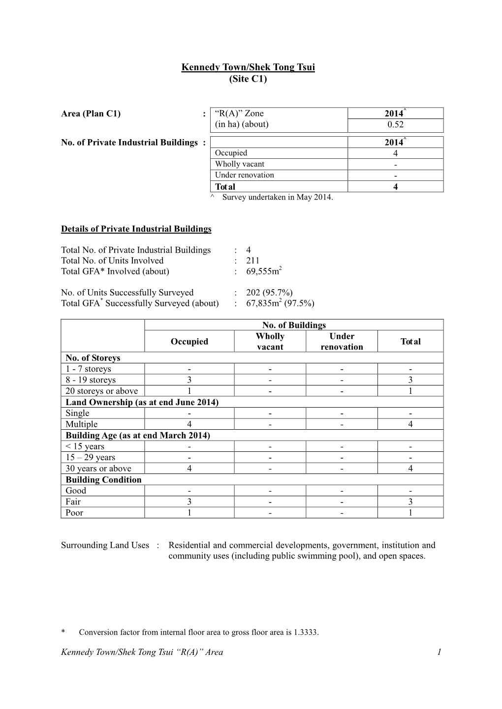 (Site C1) Kennedy Town/Shek Tong Tsui