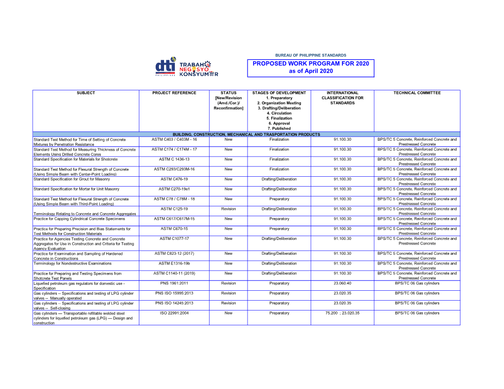 PROPOSED WORK PROGRAM for 2020 As of April 2020