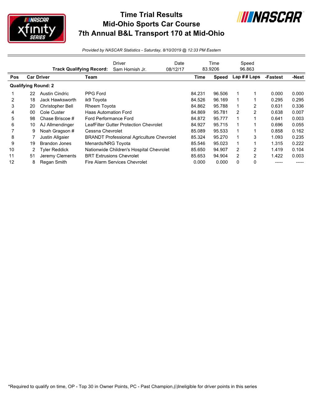Time Trial Results Mid-Ohio Sports Car Course 7Th Annual B&L