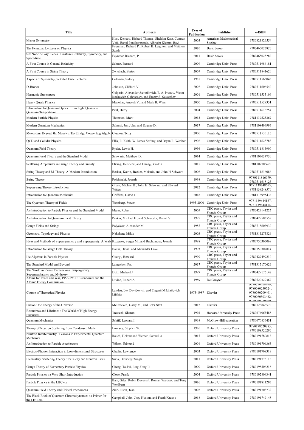 Title Author/S Year of Publication Publisher E-ISBN Mirror Symmetry