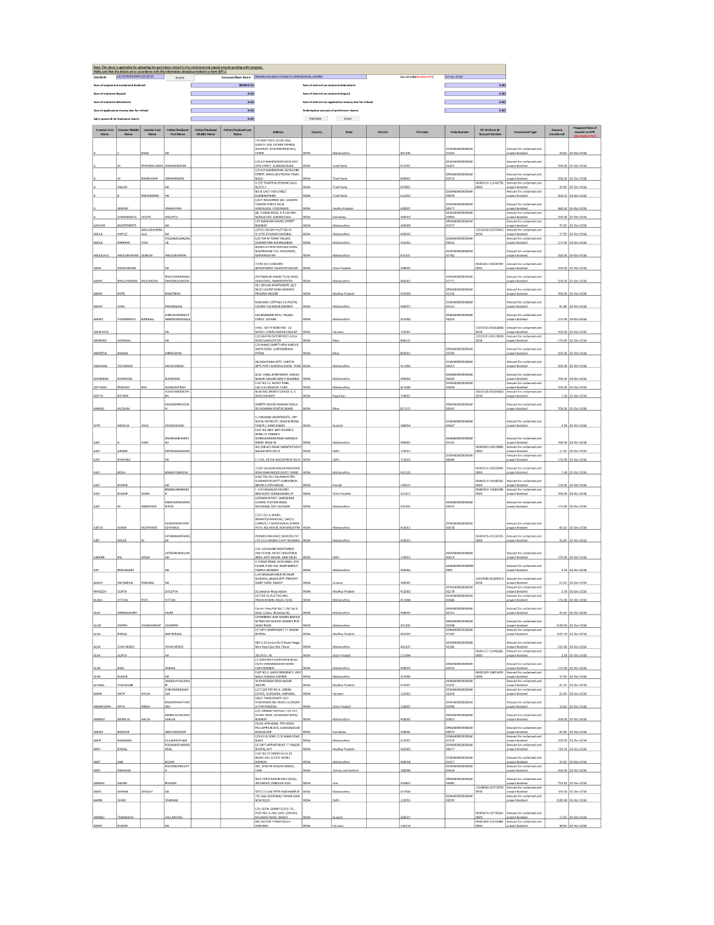 CIN/BCIN Company/Bank Name Date of AGM(DD-MON-YYYY)