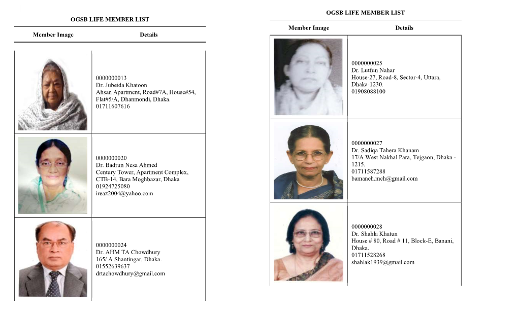 OGSB LIFE MEMBER LIST Member Image Details 0000000013 Dr. Jubeida Khatoon Ahsan Apartment, Road#7A, House#54, Flat#5/A, Dhanmond