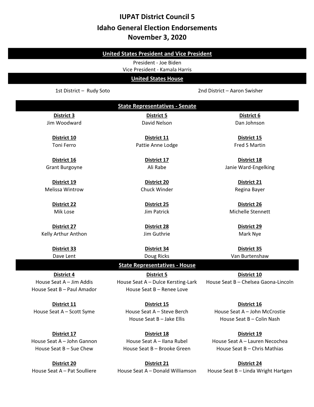 IUPAT District Council 5 Idaho General Election Endorsements November 3, 2020