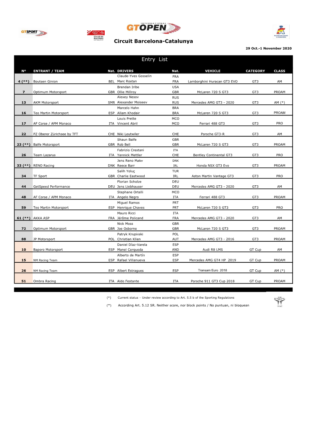 Circuit Barcelona-Catalunya Entry List