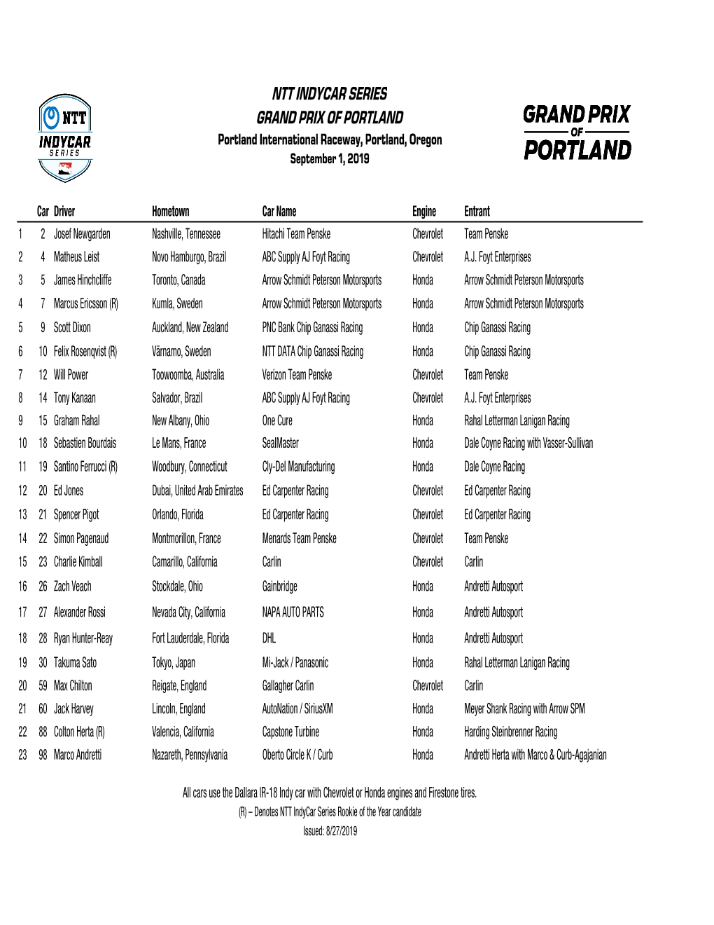 Portland Entry List 8-27.Xlsx