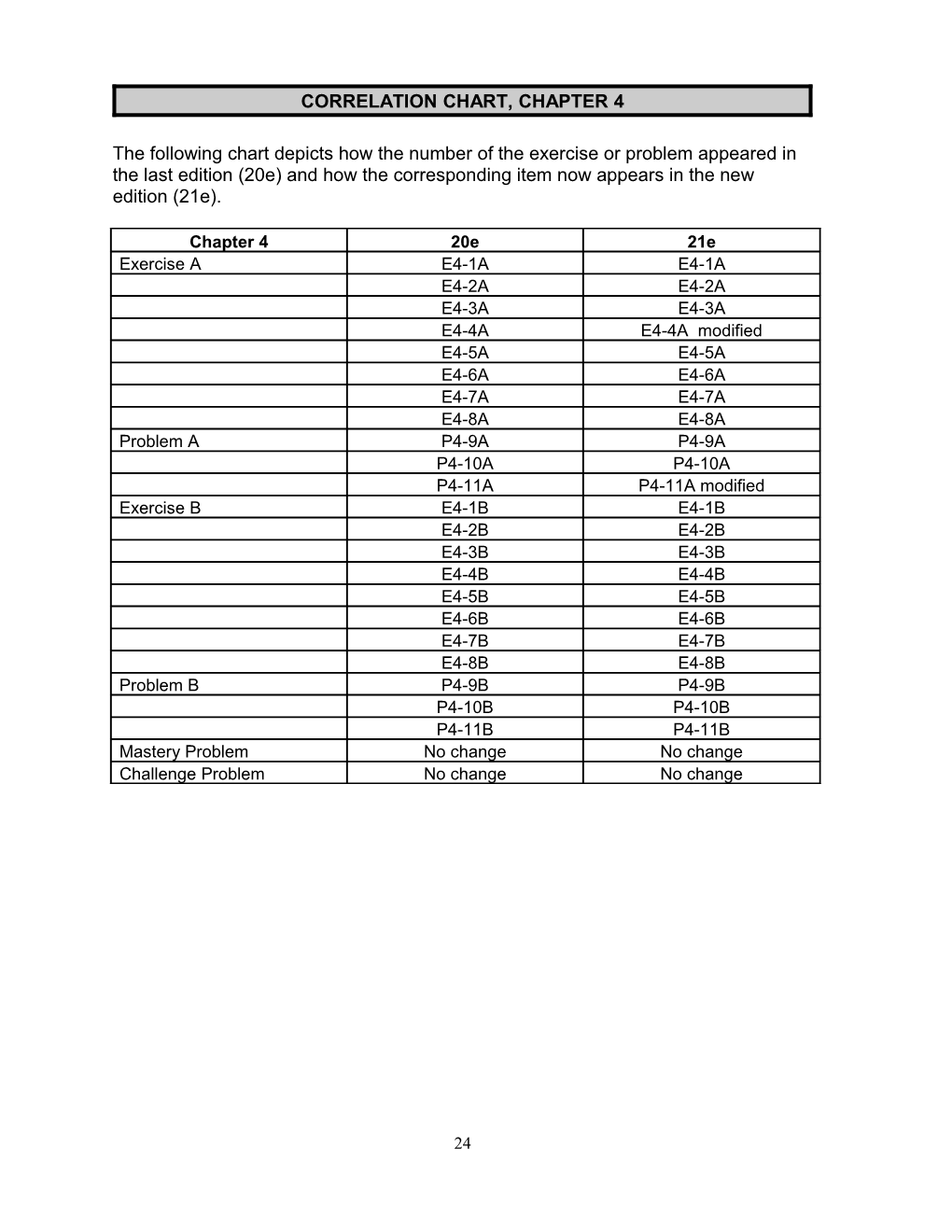 Correlation Chart, Chapter 4