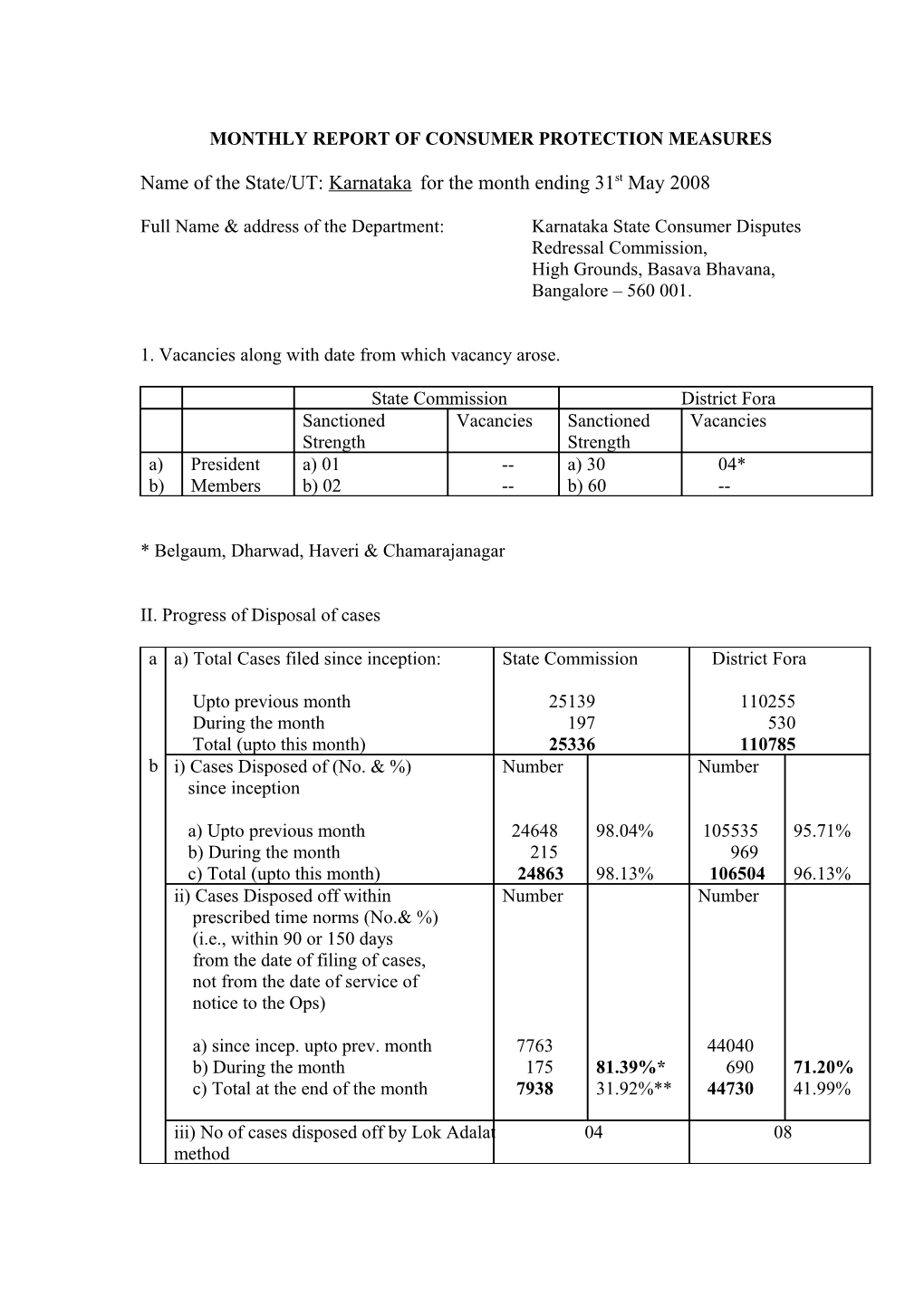 Monthly Report of Consumer Protection Measures