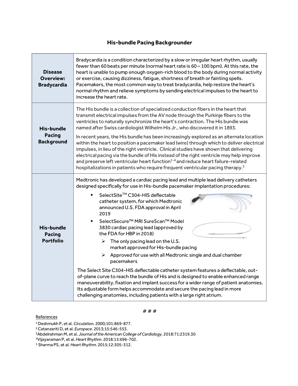 His-Bundle Pacing Backgrounder