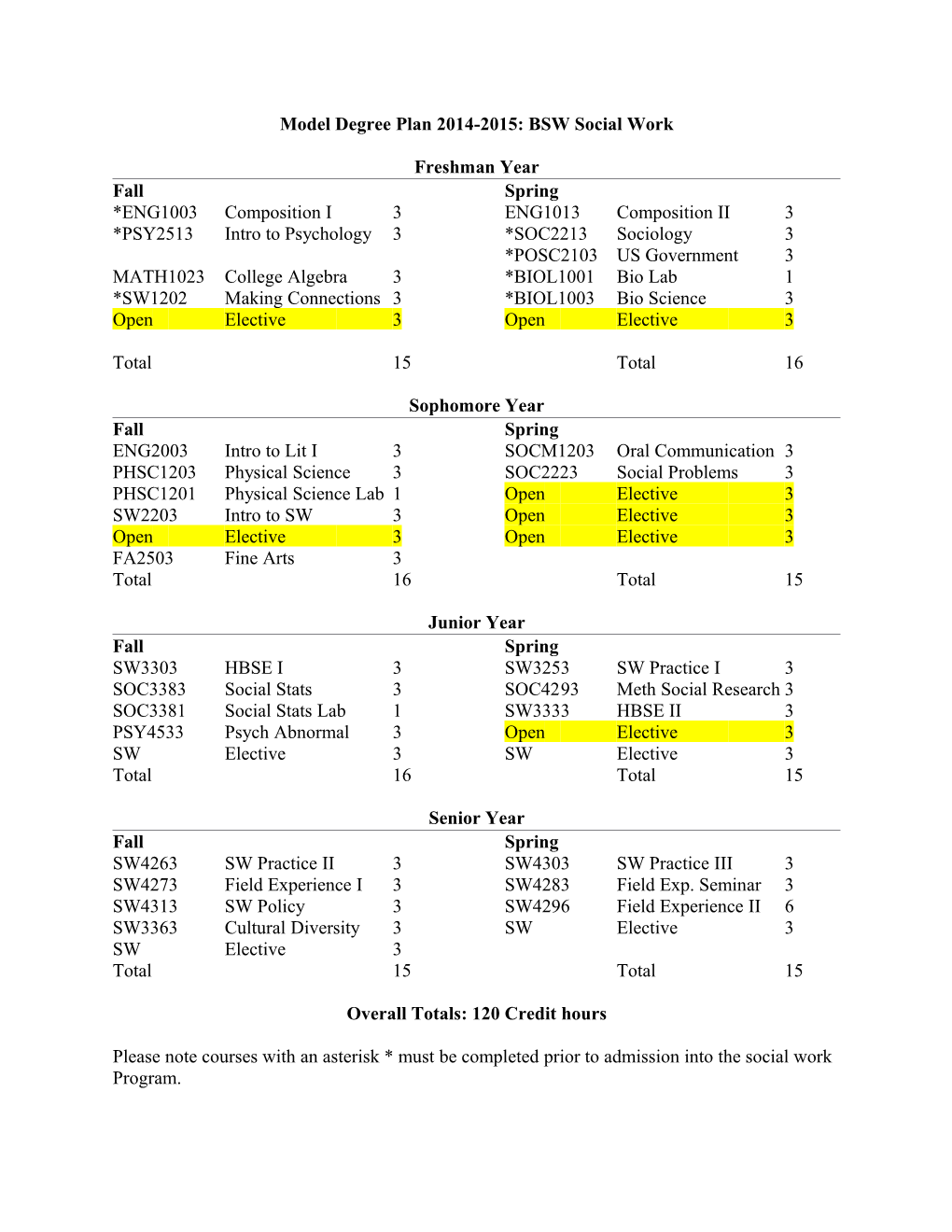 Model Degree Plan 2014-2015: BSW Social Work