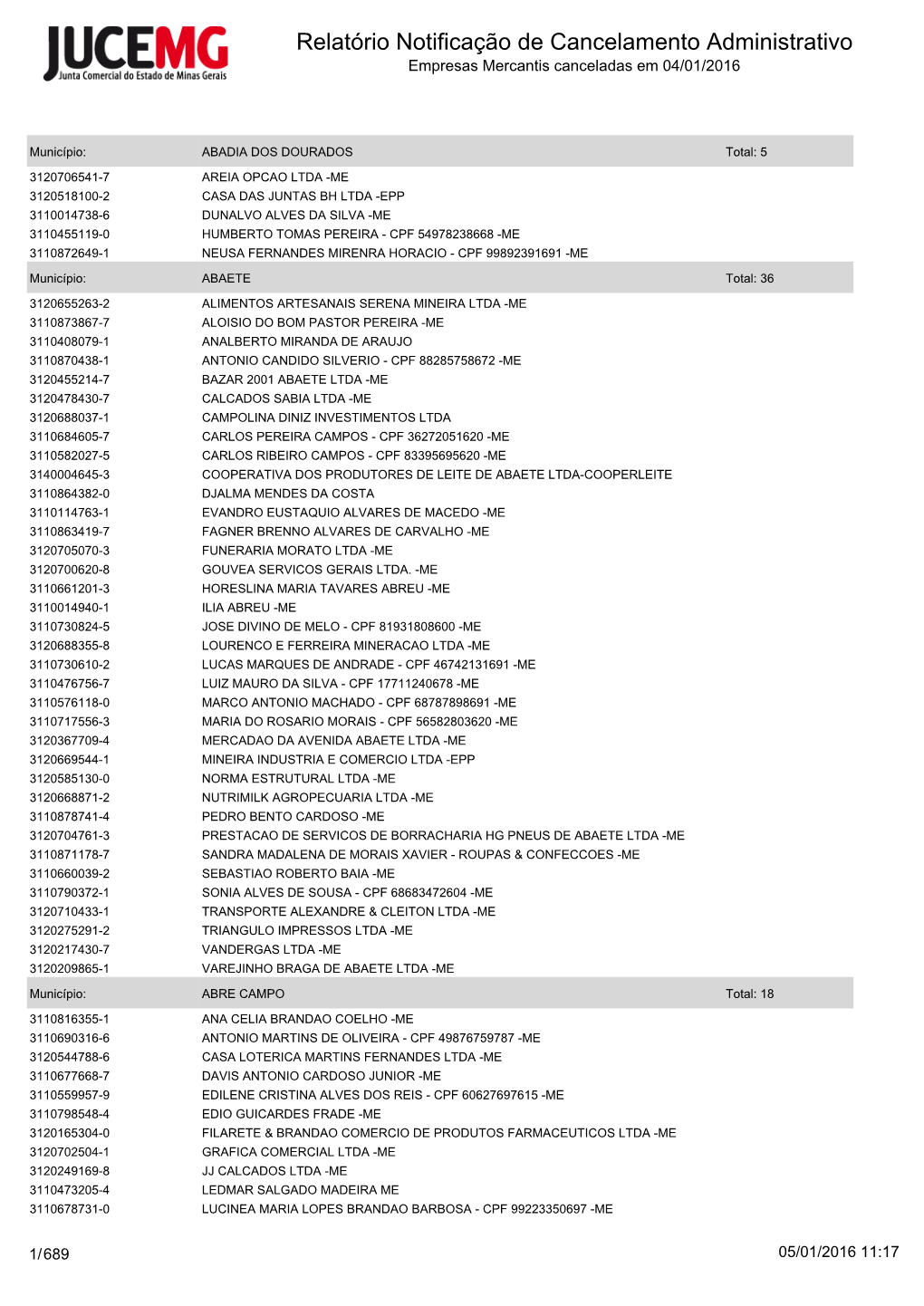 Relatório Notificação De Cancelamento Administrativo Empresas Mercantis Canceladas Em 04/01/2016