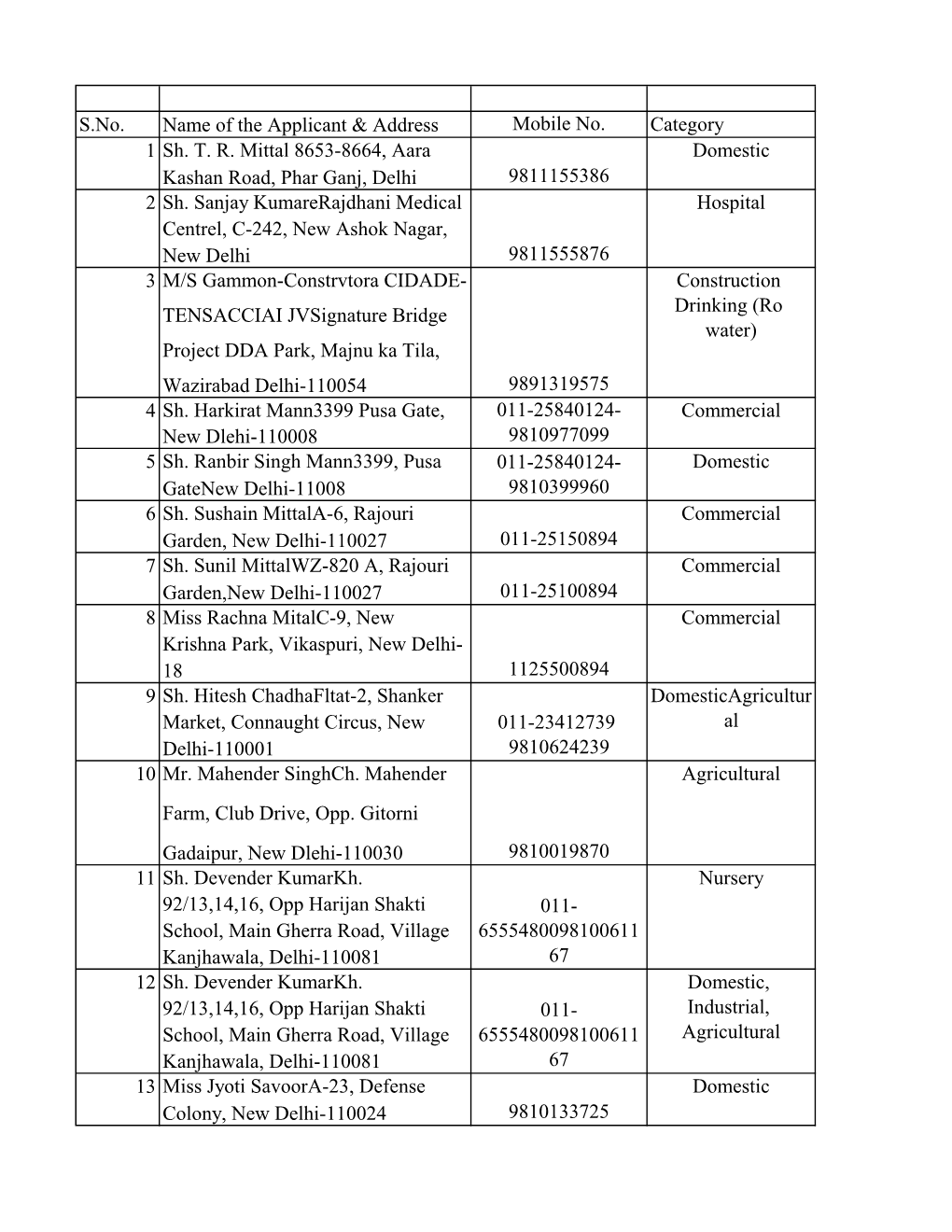 Delhi Jal Board