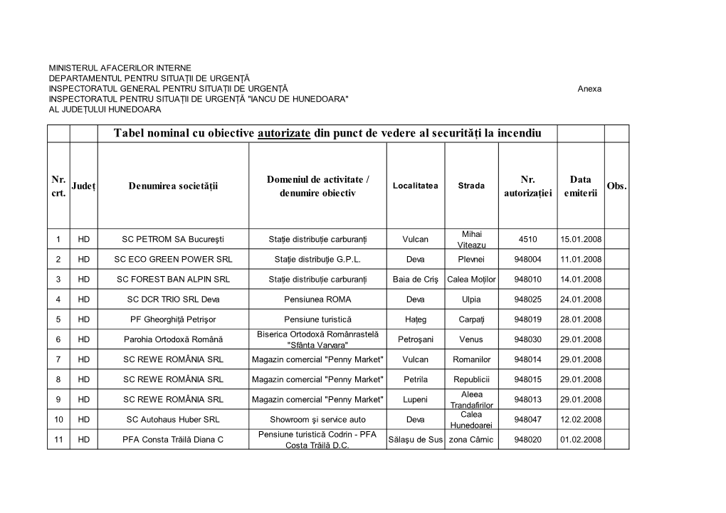 Tabel Nominal Cu Obiective Autorizate Din Punct De Vedere Al Securităţi La Incendiu