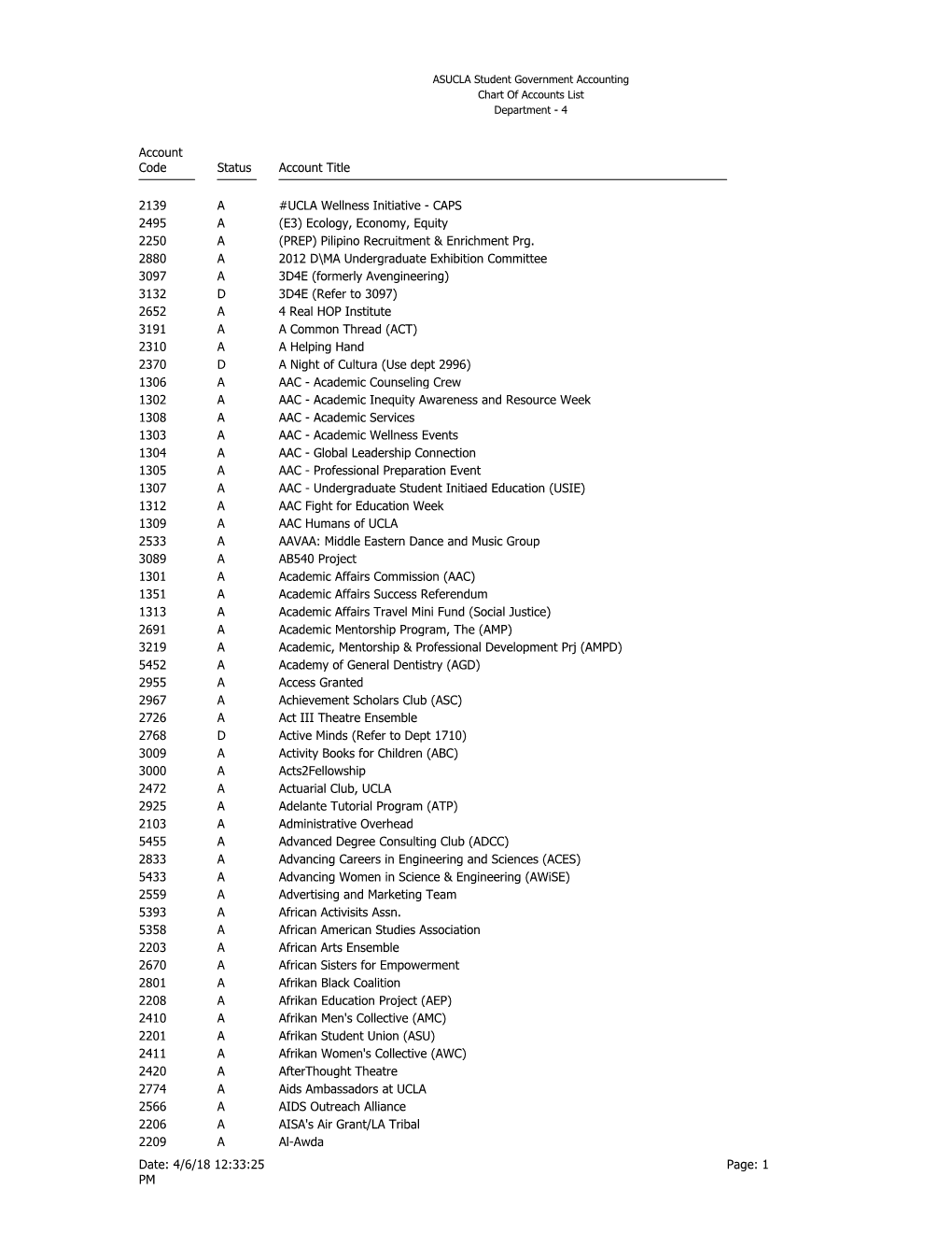 Student Group Department Numbers