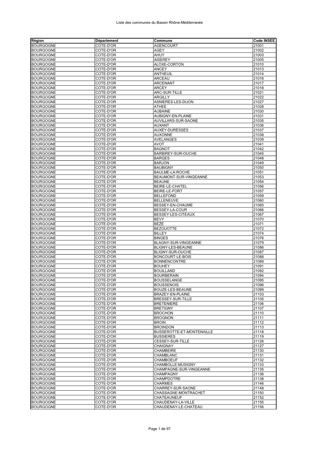 Liste Des Communes Bassin Rhône-Méditerranée