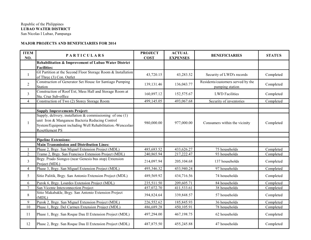 Republic of the Philippines LUBAO WATER DISTRICT San Nicolas I Lubao, Pampanga