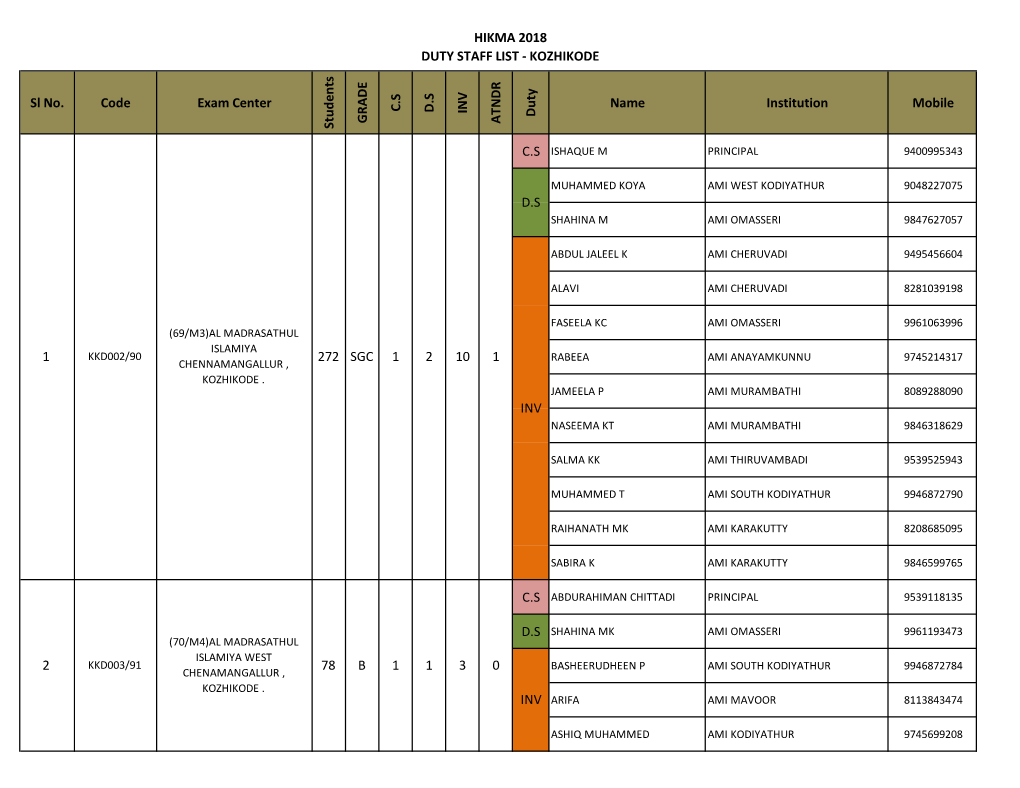 HIKMA 2018 DUTY STAFF LIST - KOZHIKODE S T E R N Y D D S T S V E