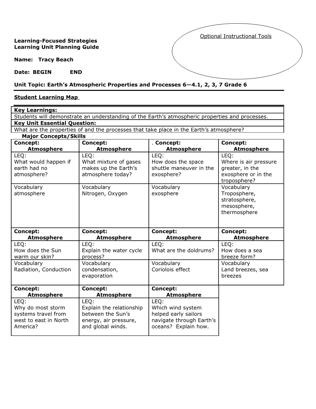 Learning-Focused Strategies