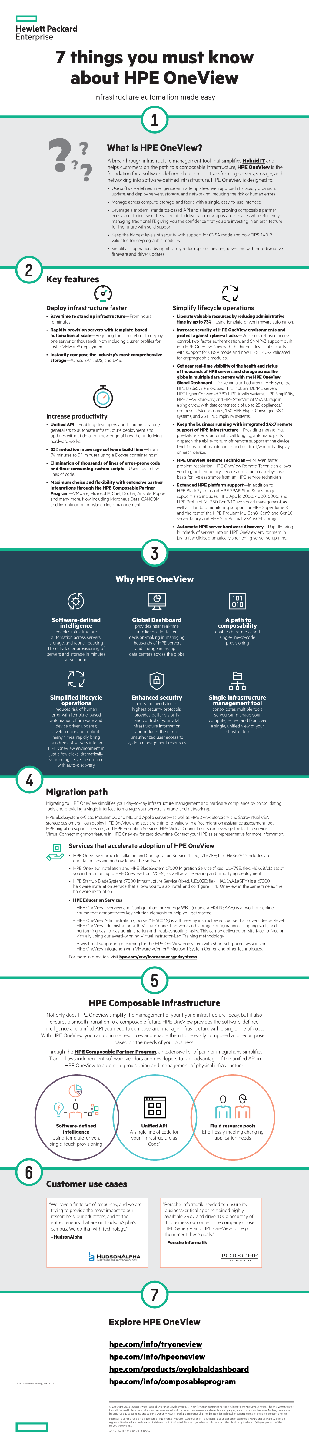 7 Things You Must Know About HPE Oneview Infographic