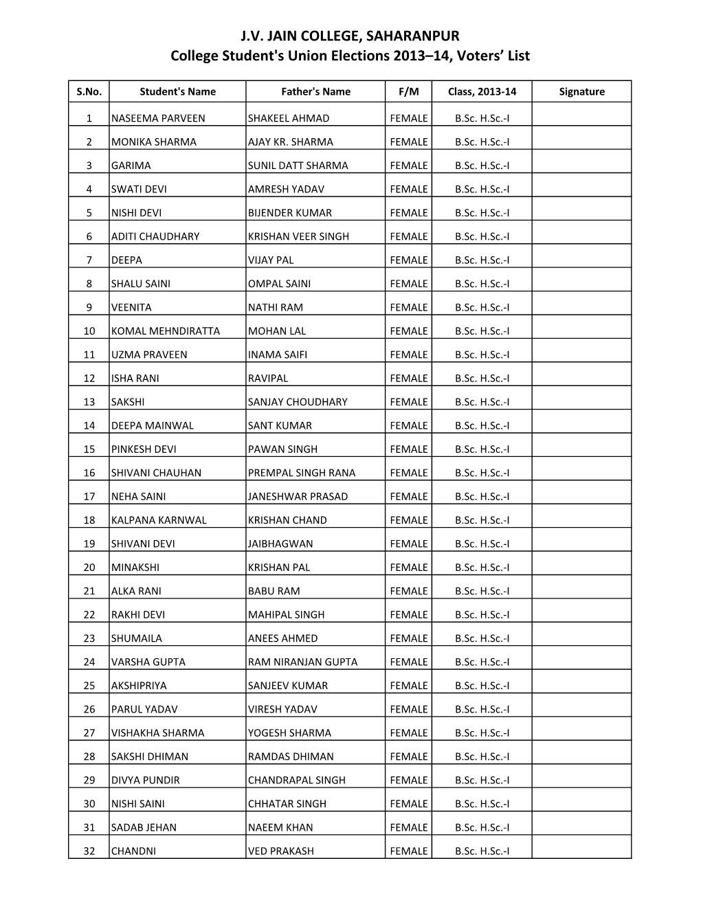 J.V. JAIN COLLEGE, SAHARANPUR College Student's Union Elections 2013–14, Voters’ List