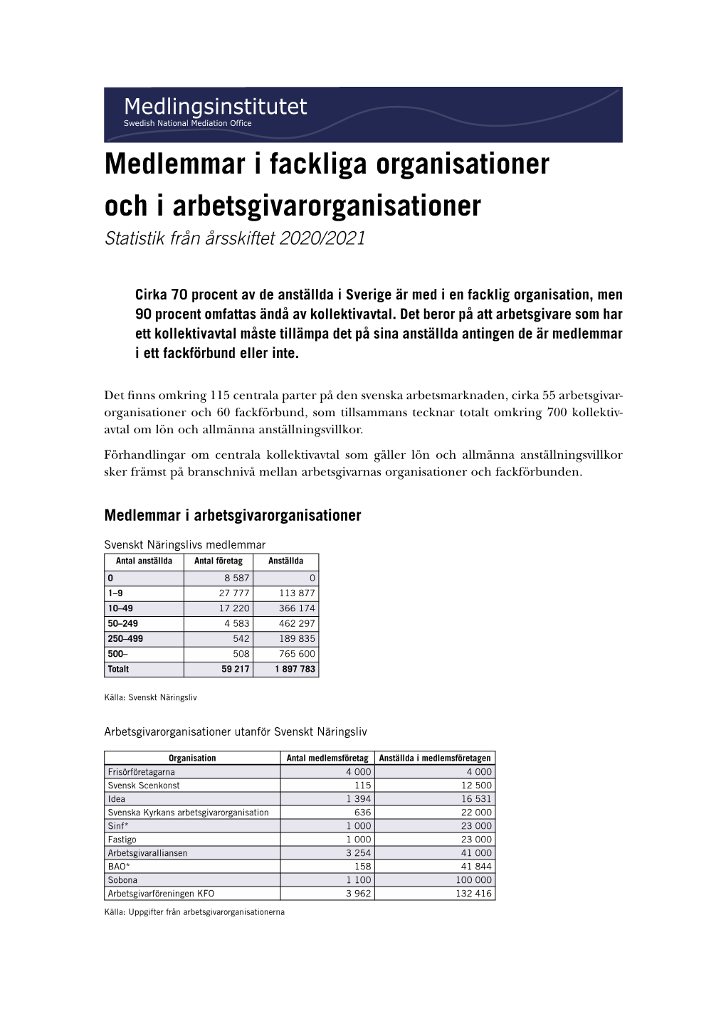 Medlemmar I Fackliga Organisationer Och I Arbetsgivarorganisationer Statistik Från Årsskiftet 2020/2021