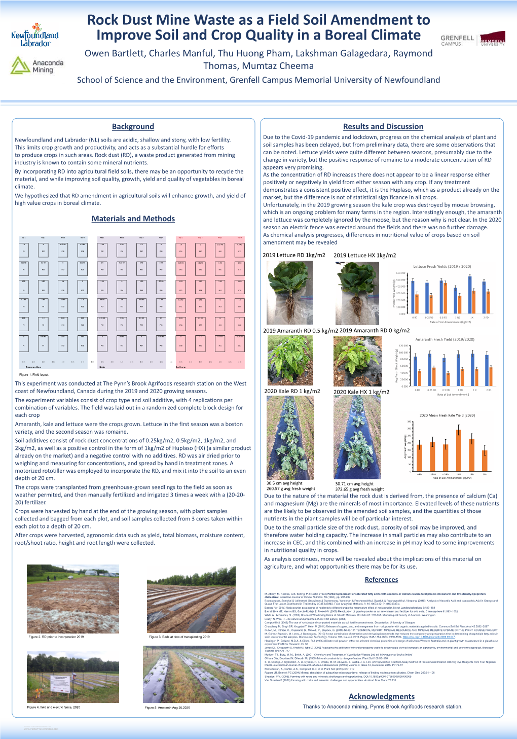 Rock Dust Mine Waste As a Field Soil Amendment to Improve Soil And