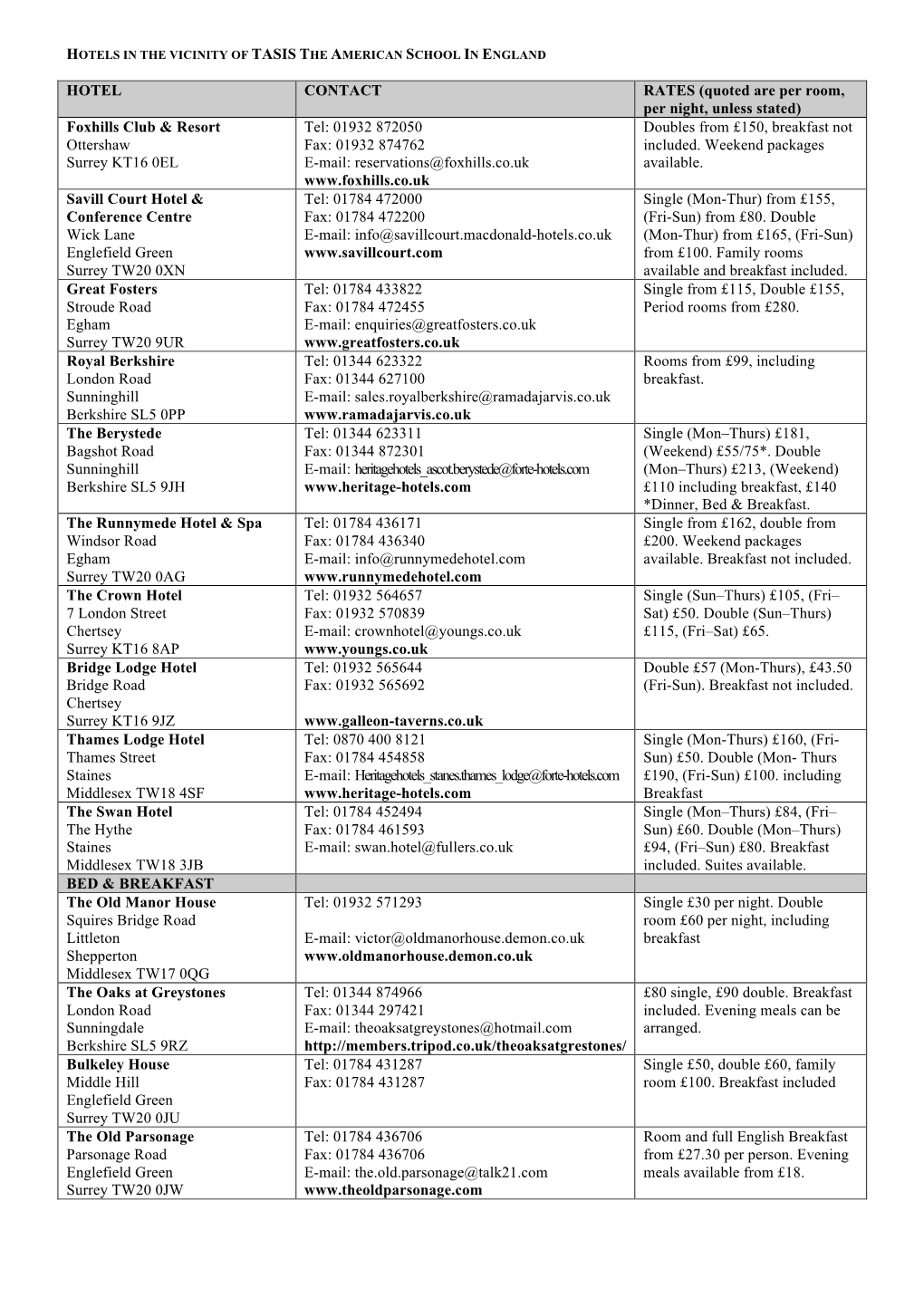 Hotels in the Vicinity of Tasis the American School in England