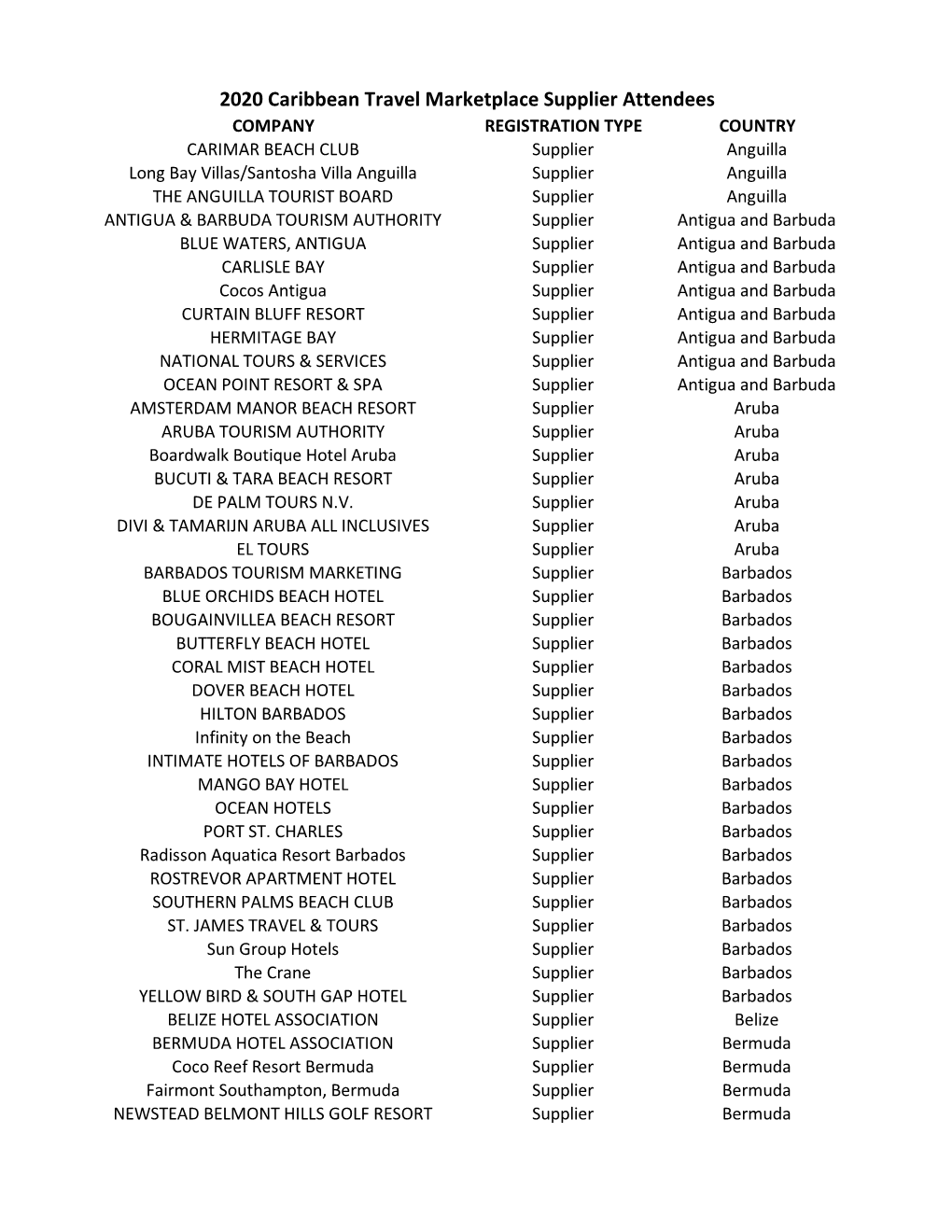 2020 Ctm Supplier Attendees for Reference